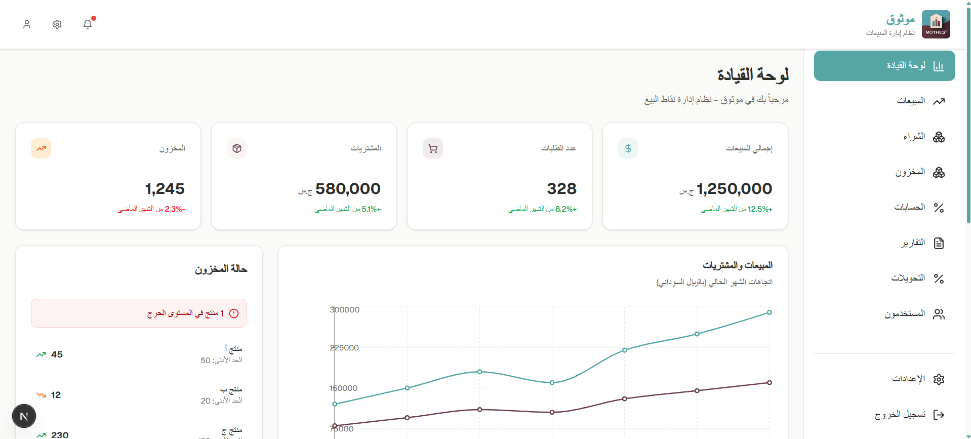 لوحة التحكم